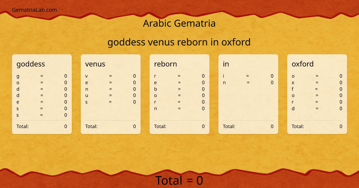goddess venus reborn in oxford in arabic Gematria